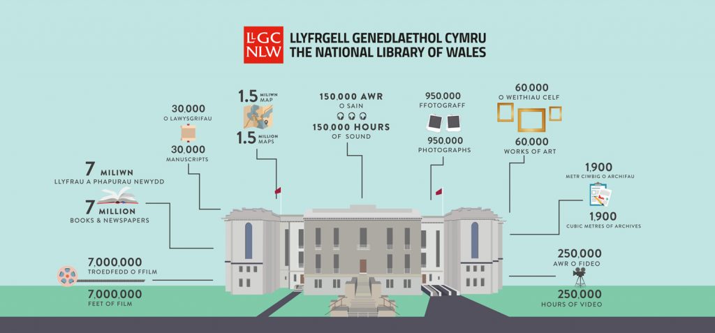 national library infographic