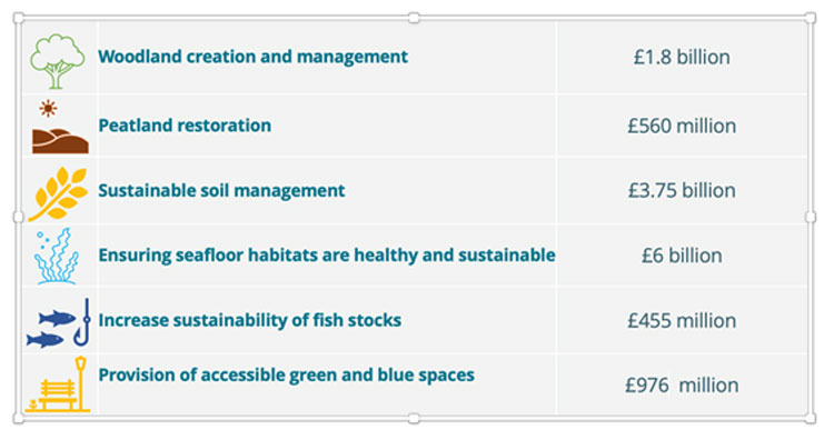 Green Finance Institute
