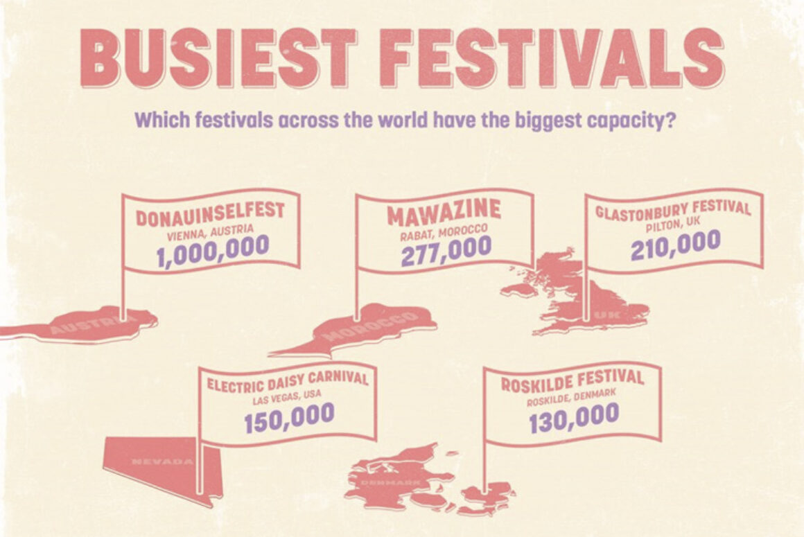 5 Must-see Music Festivals in the UK