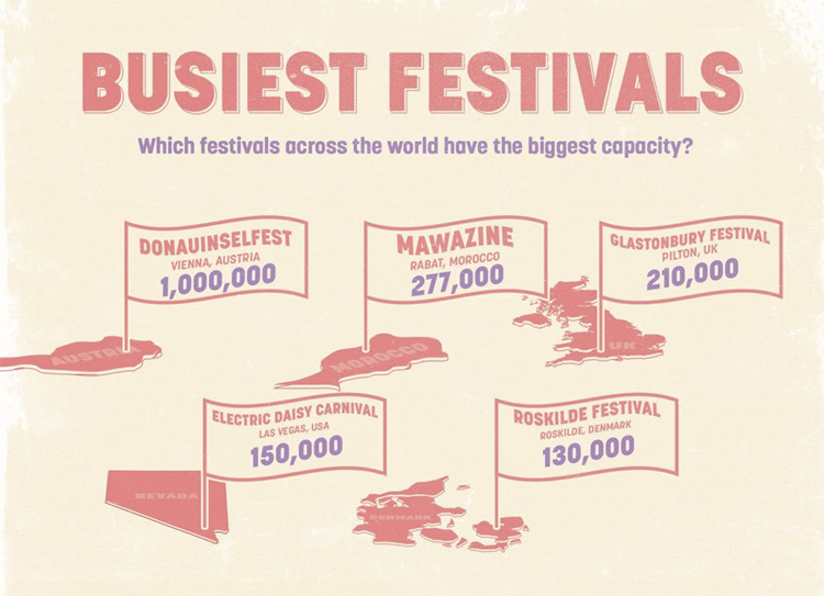 Busiest Festivals