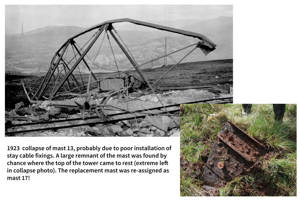 Carnarvon Revisited - Marconi