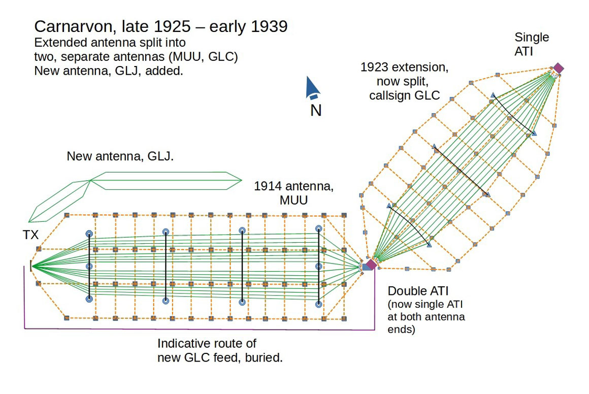 Carnarvon Revisited - Marconi