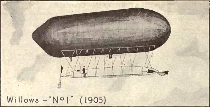 Captain E. T. Willows - The Father of British Airships