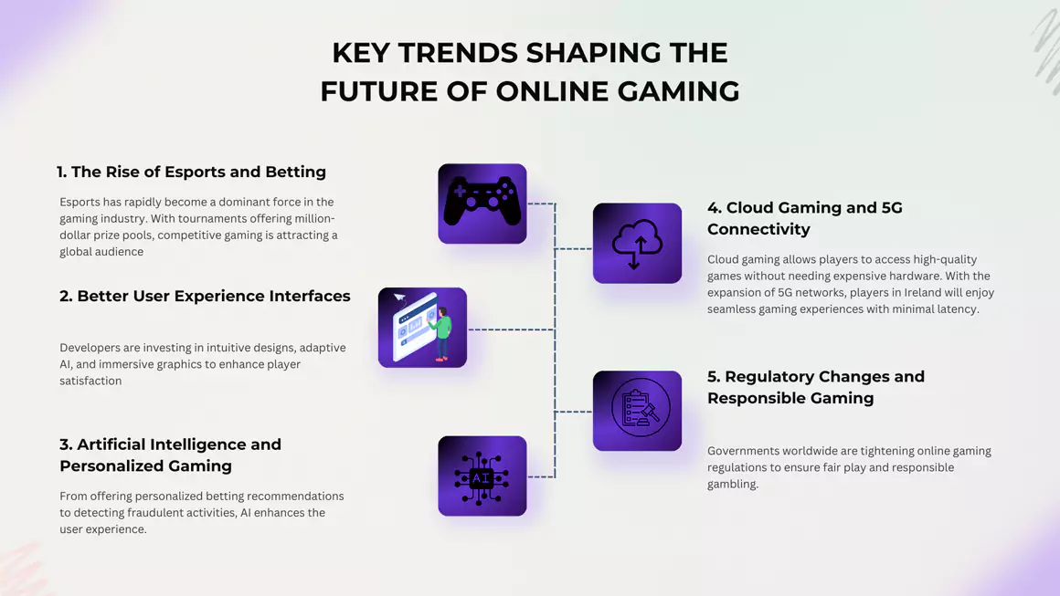 What to Expect in 2025 and Beyond