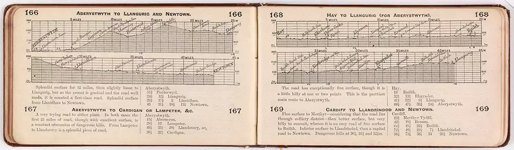 Tourist Maps and the Bike Craze of the 1890s