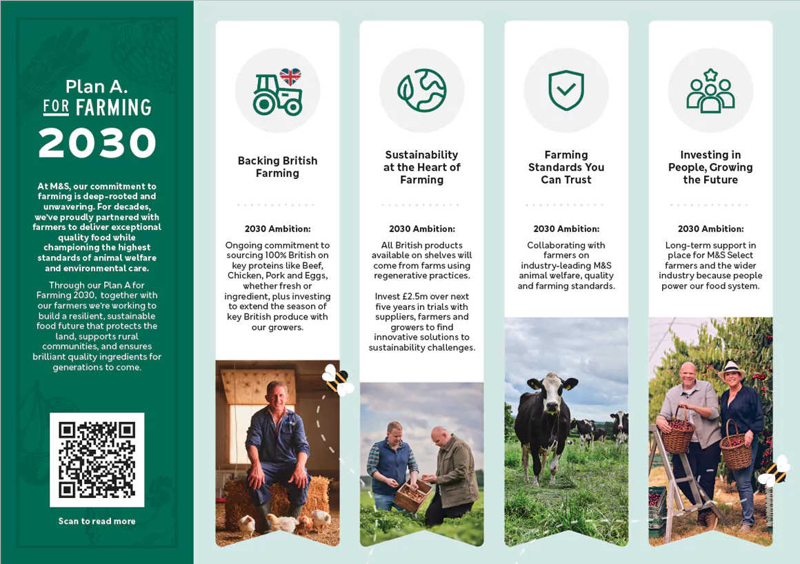 M&S Launches “Plan A For Farming” And Calls On Government To Set National Food Security Target