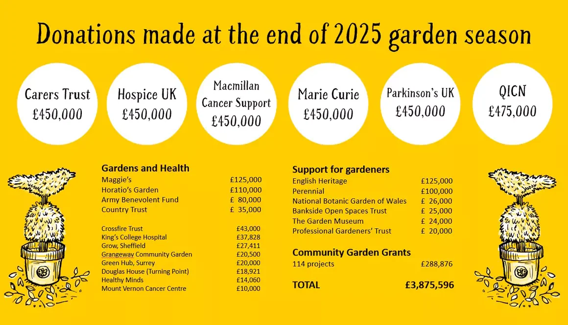 National Garden Scheme 2025 Impact Report