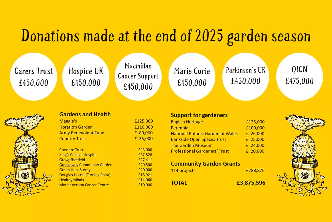 National Garden Scheme 2025 Impact Report