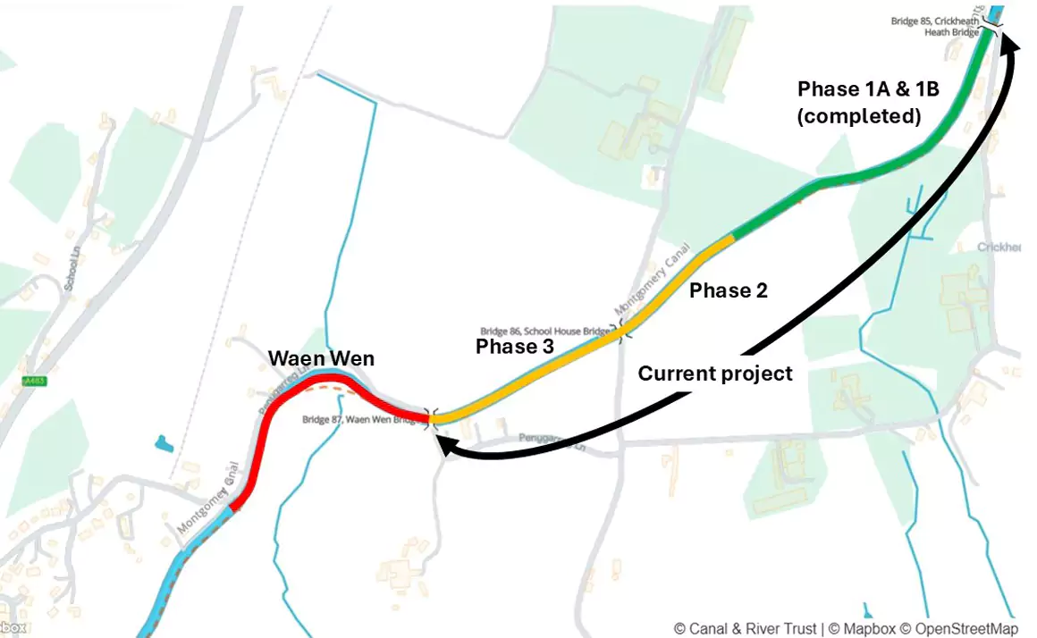 Montgomery Canal Restoration 2026 and Beyond