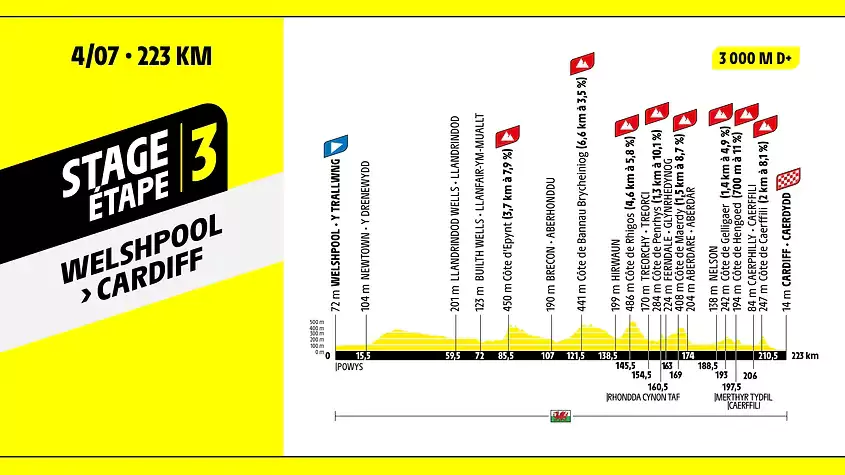 Welshpool to Host Final UK Stage of 2027 Tour De France